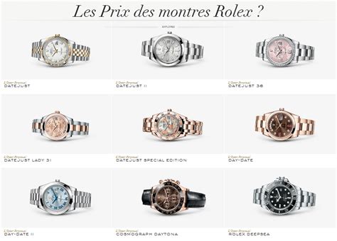 rolex sa etude de marche|la plus grande Rolex.